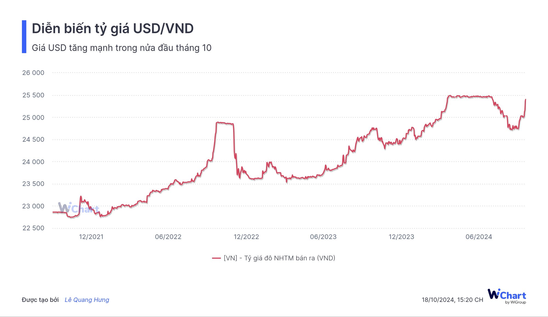 Tỷ giá USD tăng mạnh, Ngân hàng Nhà nước mở lại kênh hút tiền sau gần 2 tháng tạm ngưng- Ảnh 3.