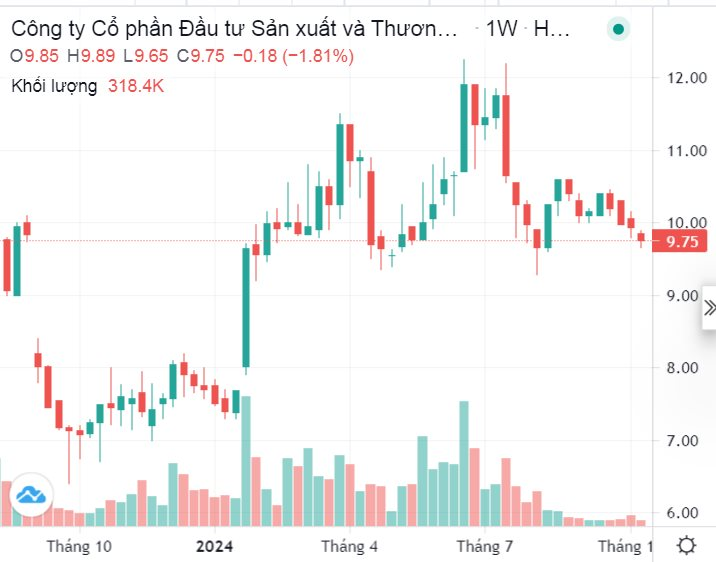 Đại gia bí ẩn nắm giữ hàng trăm tỷ đồng cổ phiếu của Dịch vụ Hoàng Huy (HHS), HCD: Từng nắm gần nghìn tỷ đồng cổ phiếu Gilimex, Hà Đô- Ảnh 3.