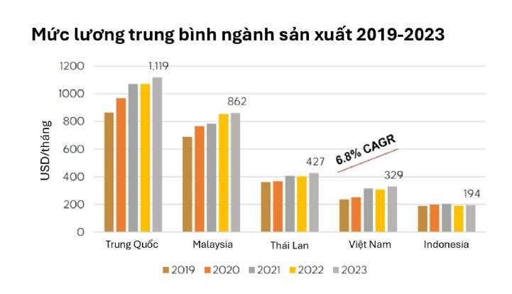 Giám đốc Savills: Chuyên gia nước ngoài có xu hướng lựa chọn căn hộ dịch vụ ở Hà Nội vì nguồn cung nhà ở chất lượng cao- Ảnh 3.