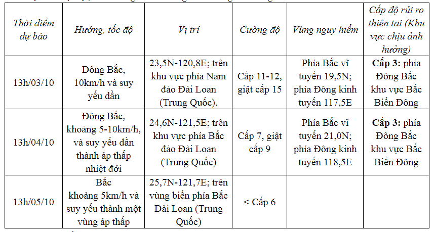 Bão số 5 di chuyển chậm, sóng biển cao 8-10m- Ảnh 2.