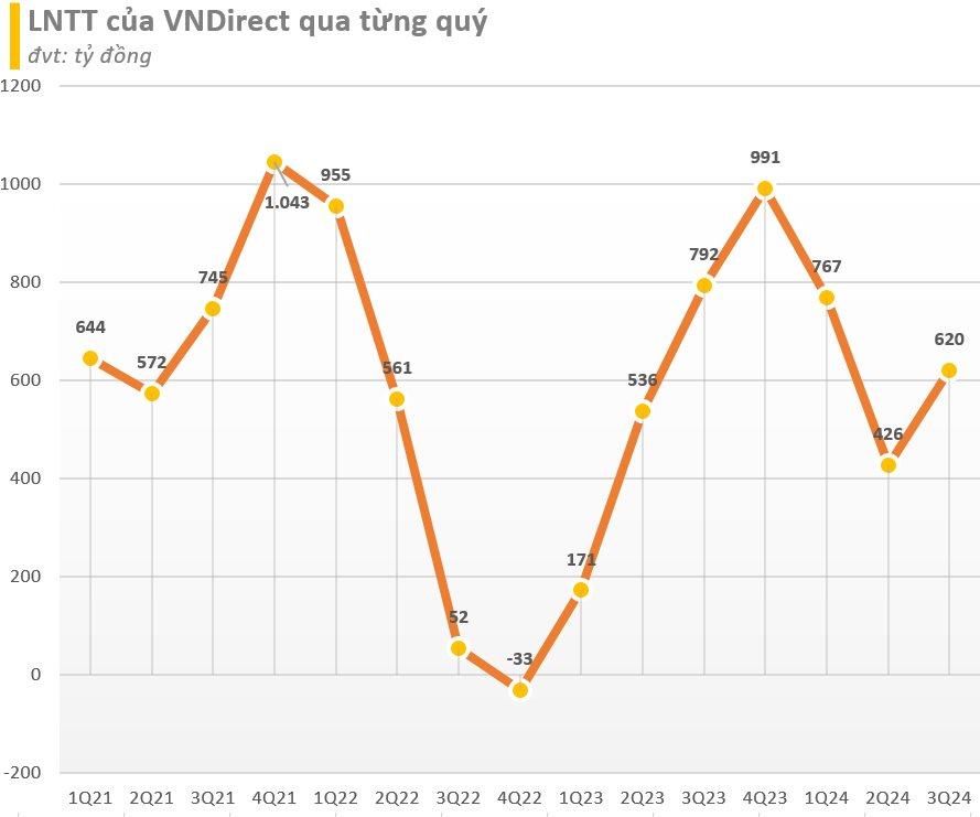 BCTC quý 3/2024 ngày 20/10: Loạt cái tên quen mặt báo lợi nhuận giảm- Ảnh 4.