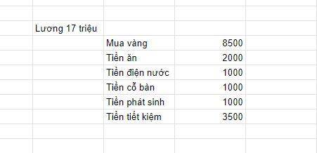"Mẹ bỉm sữa" khoe lương 2 vợ chồng 17 triệu/tháng vẫn mua được 1 chỉ vàng, dư 3 - 4 triệu: Nhiều khoản tiết kiệm khó tin!- Ảnh 1. "Mẹ bỉm sữa" khoe lương 2 vợ chồng 17 triệu/tháng vẫn mua được 1 chỉ vàng, dư 3 - 4 triệu: Nhiều khoản tiết kiệm khó tin!- Ảnh 1.
