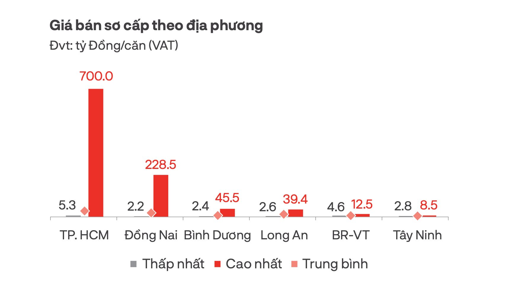 “Choáng” với giá biệt thự Tp.HCM chạm mốc 700 tỉ đồng/căn- Ảnh 2.