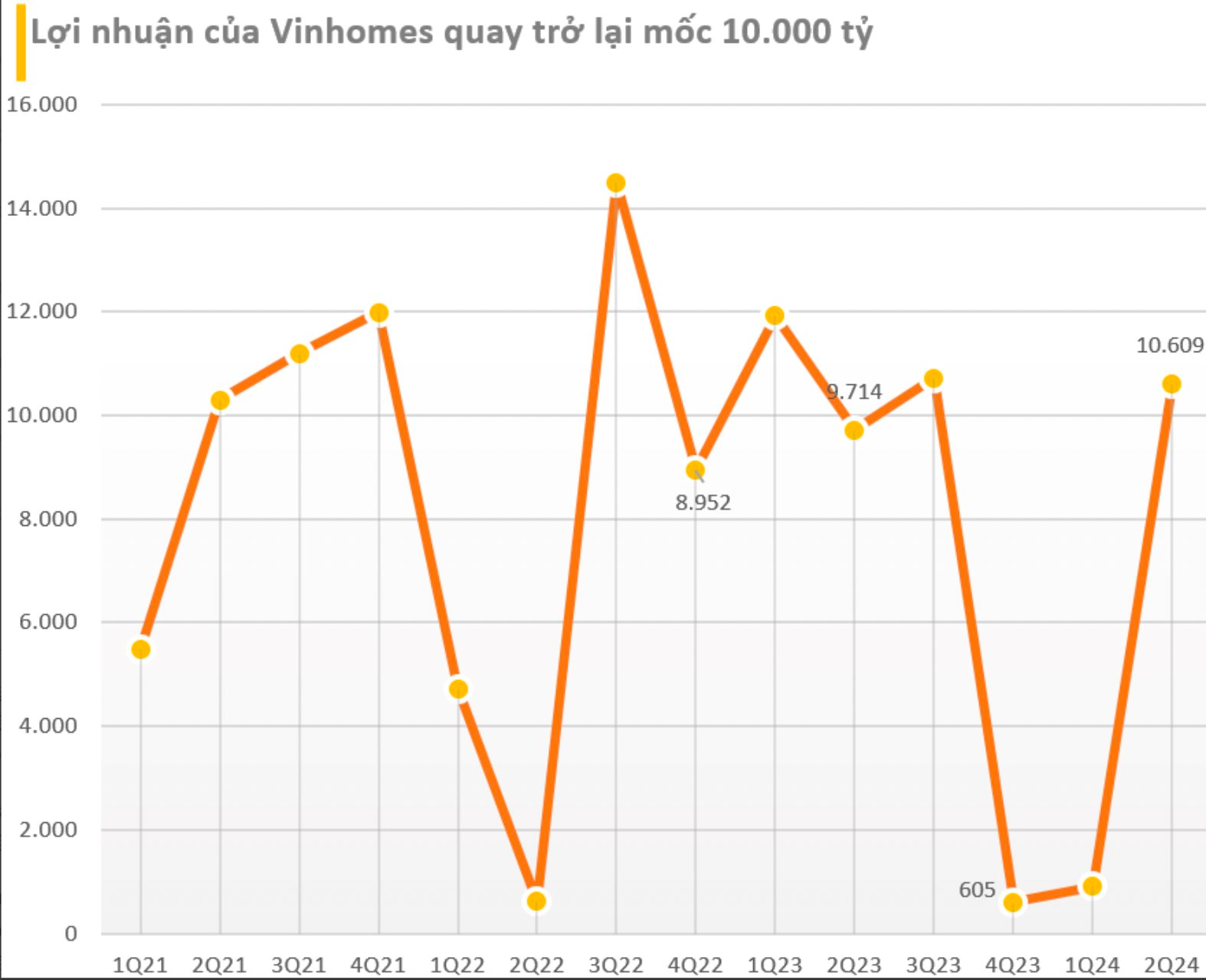 Tỷ phú Phạm Nhật Vượng nói về cám dỗ lớn nhất của mình- Ảnh 2.