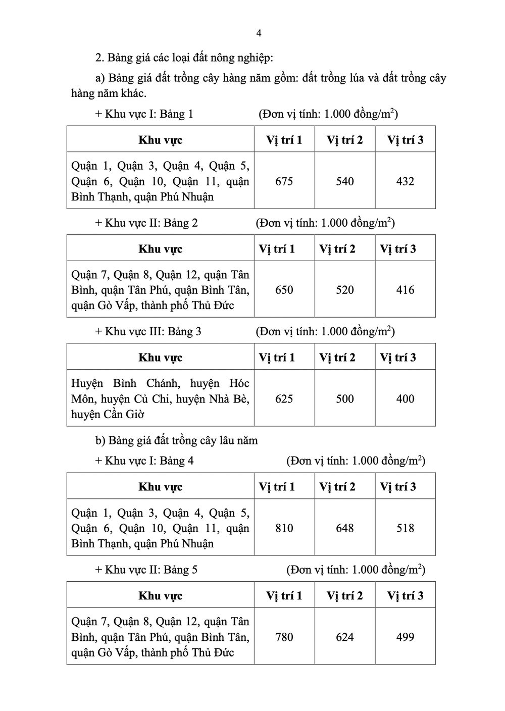 TPHCM: Từ 31/10/2024, người dân muốn chuyển đổi đất nông nghiệp sang đất ở sẽ phải nộp tiền sử dụng đất cao hơn- Ảnh 2.