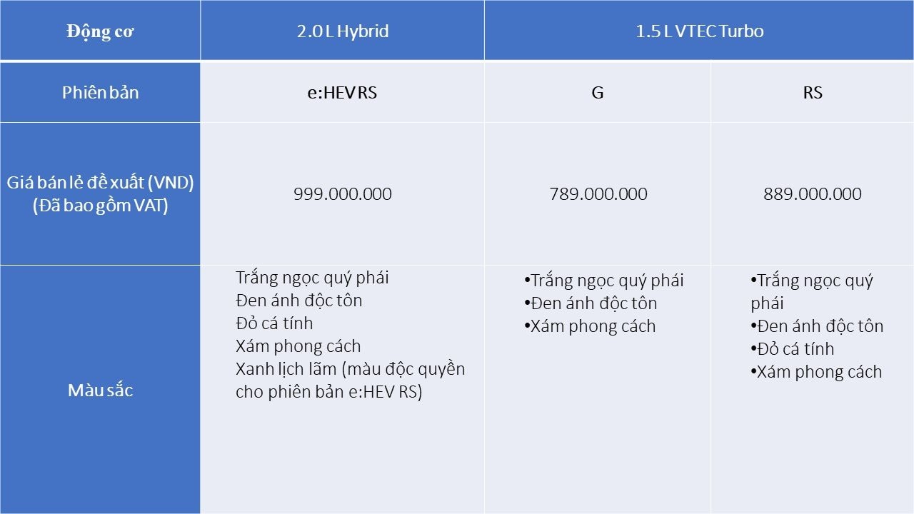 Honda Civic 2024 trình làng thị trường Việt: Lần đầu tiên có bản siêu tiết kiệm xăng, giá cao nhất 999 triệu- Ảnh 5.