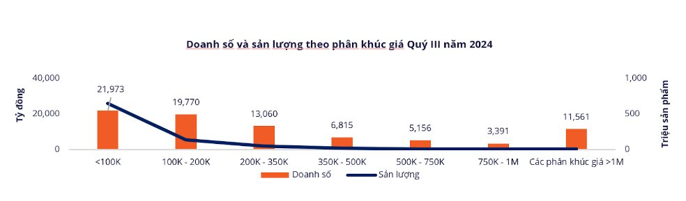 Người Việt chi 9,5 tỷ USD mua sắm trên các sàn TMĐT 9 tháng đầu năm: Tiki bất ngờ trỗi dậy, sữa gấu và đồ chơi Labubu tăng trưởng đột biến- Ảnh 4.