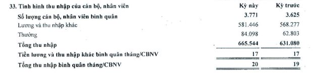 Nhiều ngân hàng tăng lương cho nhân viên- Ảnh 3.