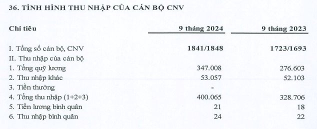 Nhiều ngân hàng tăng lương cho nhân viên- Ảnh 4.