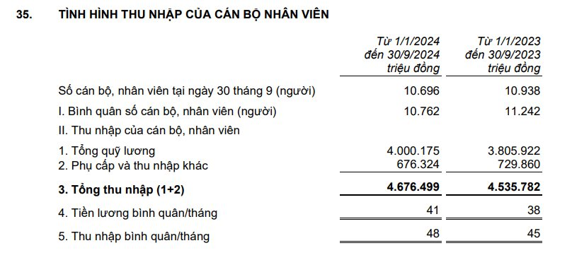 Nhiều ngân hàng tăng lương cho nhân viên- Ảnh 2.