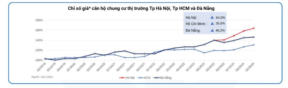 Chủ tịch Hội Môi giới Bất động sản Việt Nam: Giá chung cư “leo thang”, tái khởi động nhiều dự án bất động sản “đắp chiếu” sẽ giải bài toán “nhức nhối” về nhu cầu nhà ở- Ảnh 4.