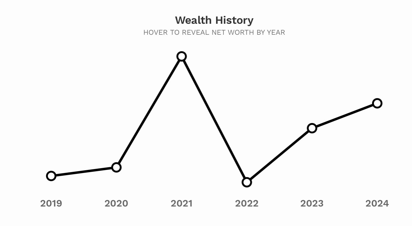 Điều ít biết về sàn TMĐT Temu đang gây bão vì giá rẻ: Công ty mẹ niêm yết cùng sàn Nasdaq với VinFast, “gã khổng lồ” quản lý tài sản lớn nhất thế giới BlackRock nắm lượng lớn cổ phần- Ảnh 4.