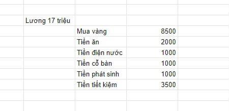 "Cuộc sống hằng ngày của chị M.: Từ 17 triệu/ngày cho chồng đến 8 triệu/ngày cho gia đình"