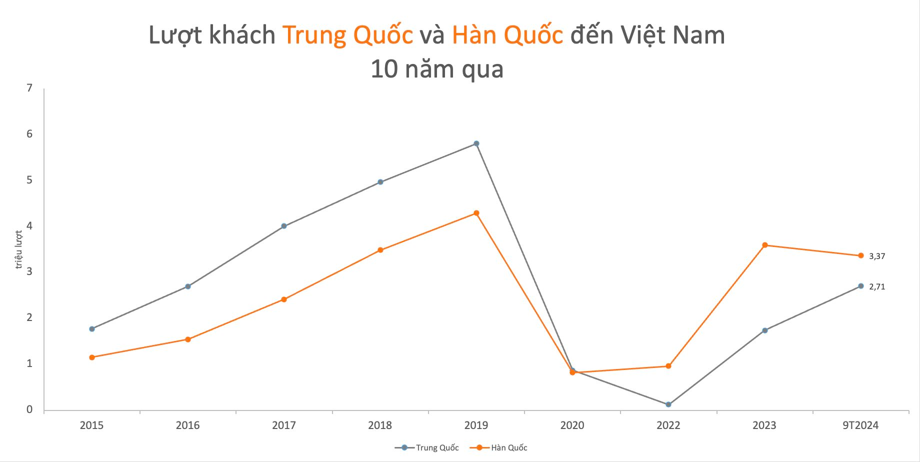 Trò chuyện cùng tân ‘thuyền trưởng’ Marriott International phụ trách Việt Nam: Gu khách Hàn, Trung, Ấn thế nào? Sức bật của du lịch Việt ra sao?- Ảnh 4.