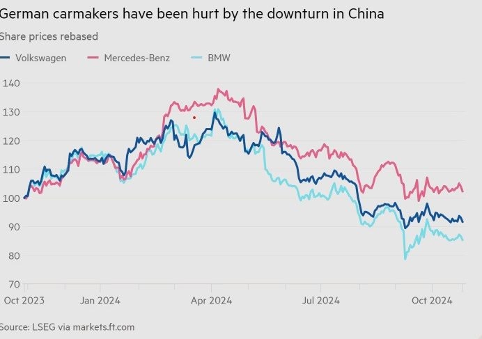 14 triệu lao động, 7% GDP và toàn ngành ô tô Châu Âu đang lao đao trước cơn bão xe điện Trung Quốc- Ảnh 2.