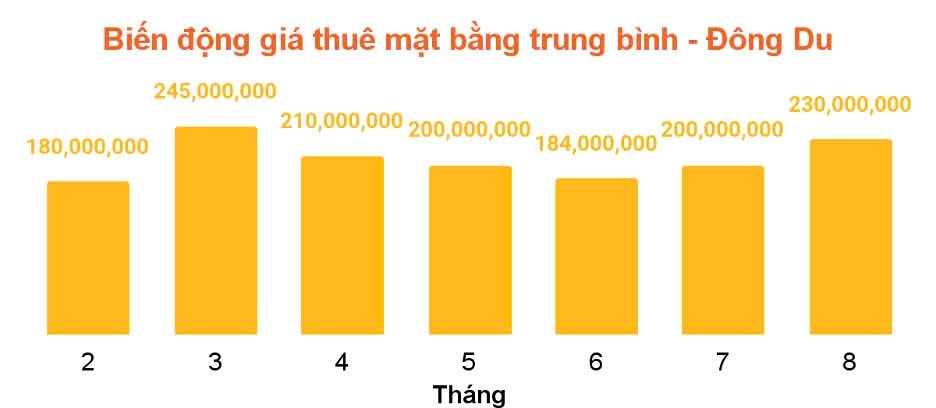 “Soi” giá thuê mặt bằng nhà phố trung tâm quận 1 (Tp.HCM), tuyến đường nào đắt giá nhất?- Ảnh 2.