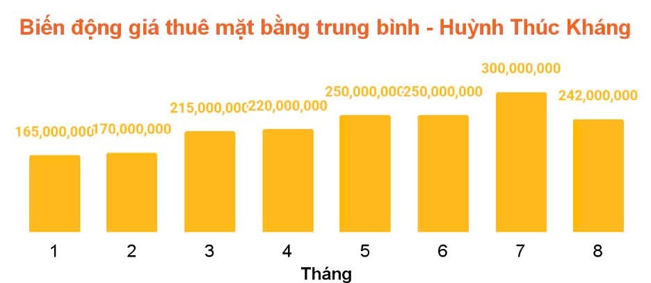 “Soi” giá thuê mặt bằng nhà phố trung tâm quận 1 (Tp.HCM), tuyến đường nào đắt giá nhất?- Ảnh 4.