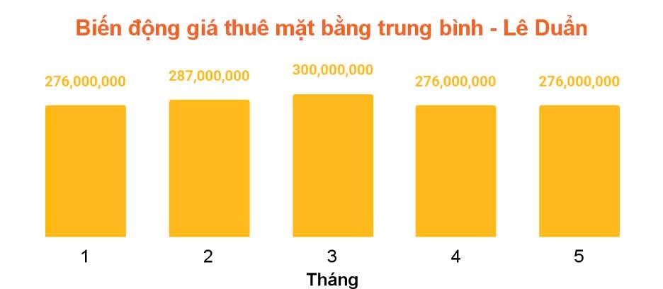 “Soi” giá thuê mặt bằng nhà phố trung tâm quận 1 (Tp.HCM), tuyến đường nào đắt giá nhất?- Ảnh 5.