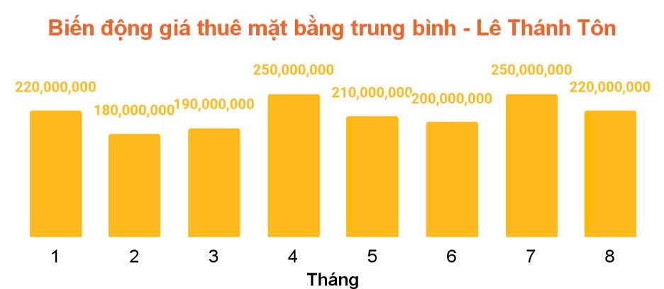 “Soi” giá thuê mặt bằng nhà phố trung tâm quận 1 (Tp.HCM), tuyến đường nào đắt giá nhất?- Ảnh 6.