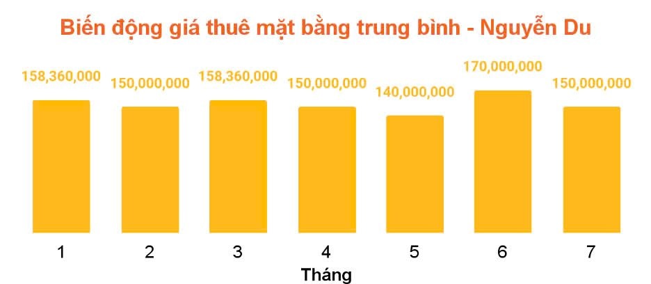 “Soi” giá thuê mặt bằng nhà phố trung tâm quận 1 (Tp.HCM), tuyến đường nào đắt giá nhất?- Ảnh 8.