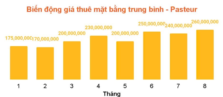 “Soi” giá thuê mặt bằng nhà phố trung tâm quận 1 (Tp.HCM), tuyến đường nào đắt giá nhất?- Ảnh 9.