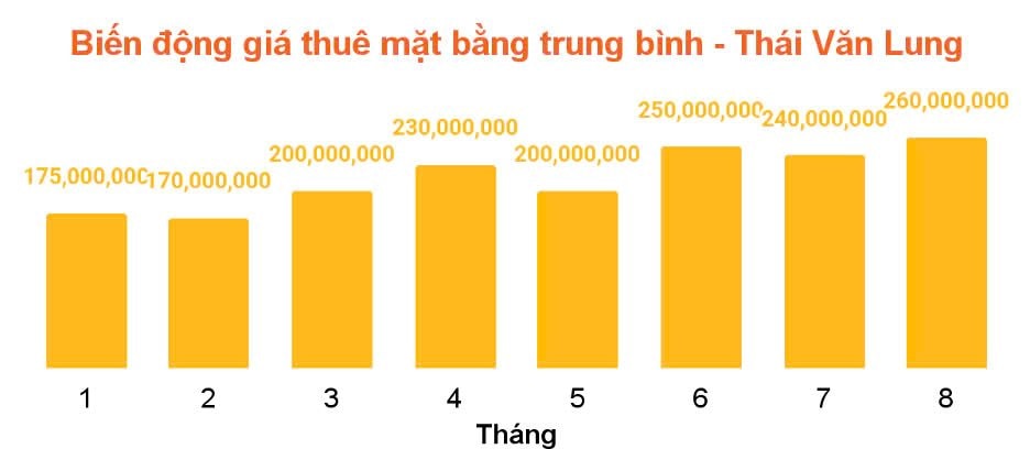 “Soi” giá thuê mặt bằng nhà phố trung tâm quận 1 (Tp.HCM), tuyến đường nào đắt giá nhất?- Ảnh 10.