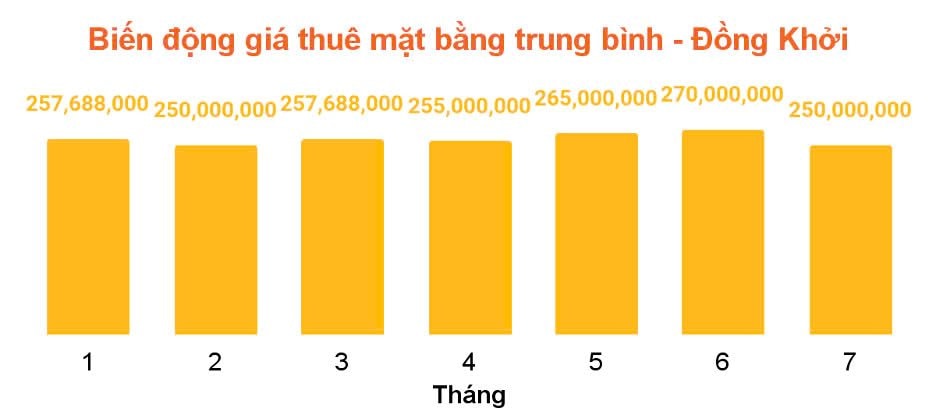 “Soi” giá thuê mặt bằng nhà phố trung tâm quận 1 (Tp.HCM), tuyến đường nào đắt giá nhất?- Ảnh 3.