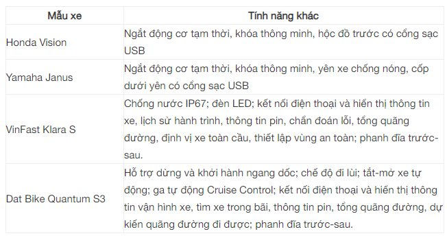 Cùng khoảng 35 triệu với Vision, Janus, Klara, xe điện của startup đến từ Đà Nẵng có đáng tiền hơn?- Ảnh 8.