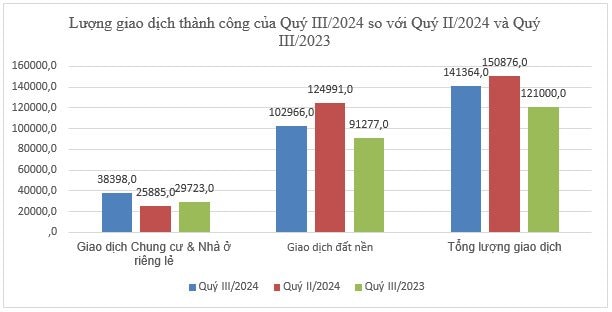 Bộ Xây dựng: Có hiện tượng “tạo giá ảo”, “thổi giá” của giới đầu cơ khiến giá bất động sản tăng nhanh chóng mặt- Ảnh 3.