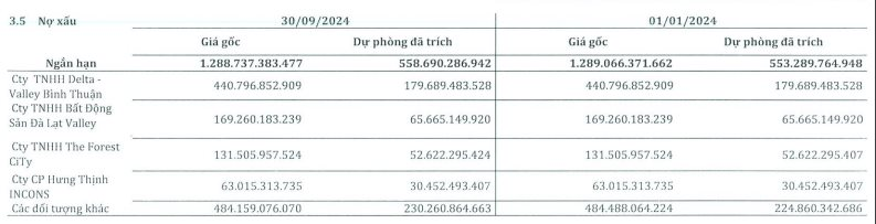 Novaland vẫn chưa trả đồng nào cho SMC trong số 742 tỷ nợ xấu, "chủ nợ" bĩ cực phải bán hàng loạt tài sản để duy trì hoạt động- Ảnh 3.