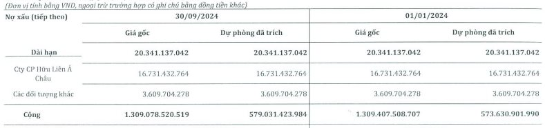 Novaland vẫn chưa trả đồng nào cho SMC trong số 742 tỷ nợ xấu, "chủ nợ" bĩ cực phải bán hàng loạt tài sản để duy trì hoạt động- Ảnh 4.