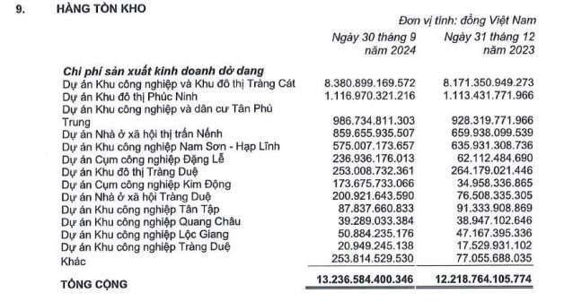 Kinh Bắc (KBC) báo lợi nhuận ròng quý 3/2024 gấp 39 lần năm trước, mỗi ngày thu về hơn 1 tỷ đồng lãi tiền gửi ngân hàng- Ảnh 3.