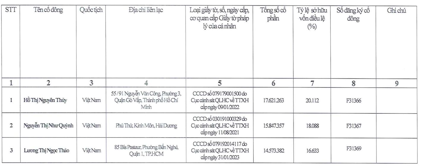 Công ty Liberty mới xuất hiện trong “tranh cãi” Trương Mỹ Lan – Novaland: Thêm 1 đại gia sở hữu loạt khách sạn đình đám tại Tp.HCM trong hệ sinh thái Vạn Thịnh Phát- Ảnh 4.