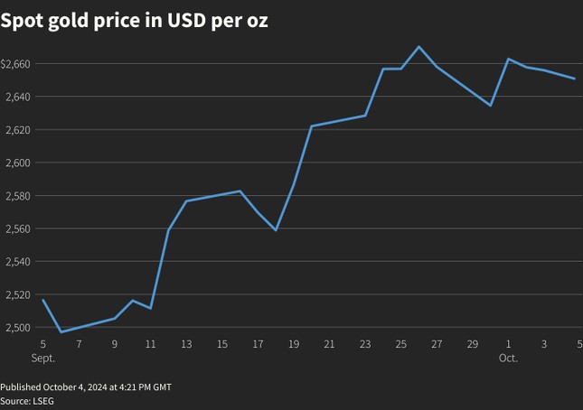 Giá USD tăng kỷ lục- Ảnh 1.