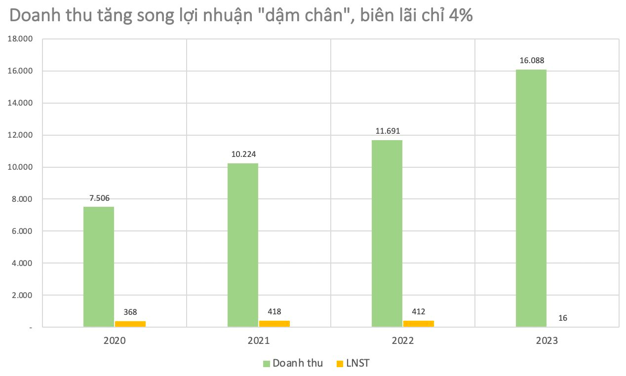 Lộc Trời sau 4 năm ông Nguyễn Duy Thuận làm CEO: Đánh rơi ‘miếng bánh ngọt’ vào tay đối thủ, lợi nhuận ‘nhỏ giọt’ trên khối nợ vay ngày càng ‘phình to’- Ảnh 4.