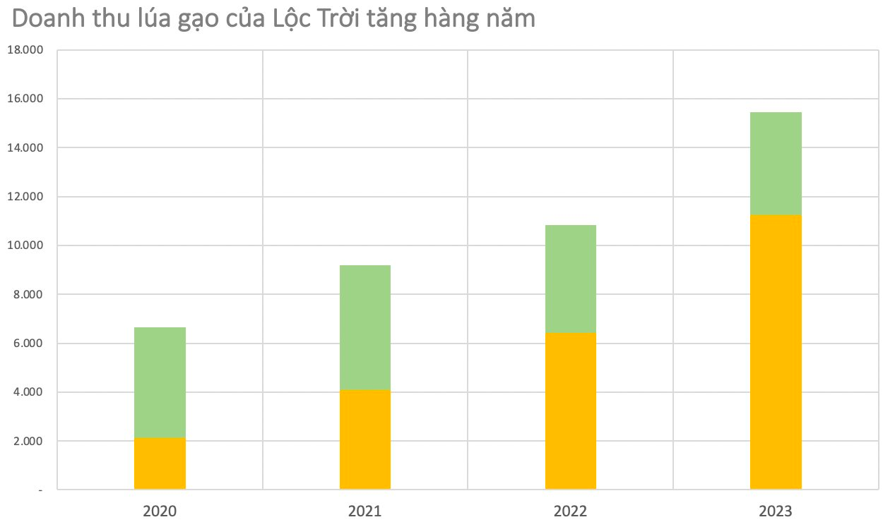 Lộc Trời sau 4 năm ông Nguyễn Duy Thuận làm CEO: Đánh rơi ‘miếng bánh ngọt’ vào tay đối thủ, lợi nhuận ‘nhỏ giọt’ trên khối nợ vay ngày càng ‘phình to’- Ảnh 5.