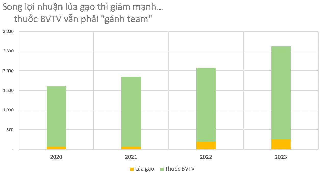 Lộc Trời sau 4 năm ông Nguyễn Duy Thuận làm CEO: Đánh rơi ‘miếng bánh ngọt’ vào tay đối thủ, lợi nhuận ‘nhỏ giọt’ trên khối nợ vay ngày càng ‘phình to’- Ảnh 6.