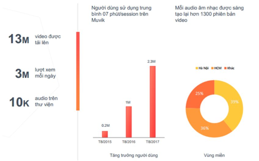 Muvik - ứng dụng từng gây bão mạng quay trở lại sau 5 năm 'biến mất'?- Ảnh 3.