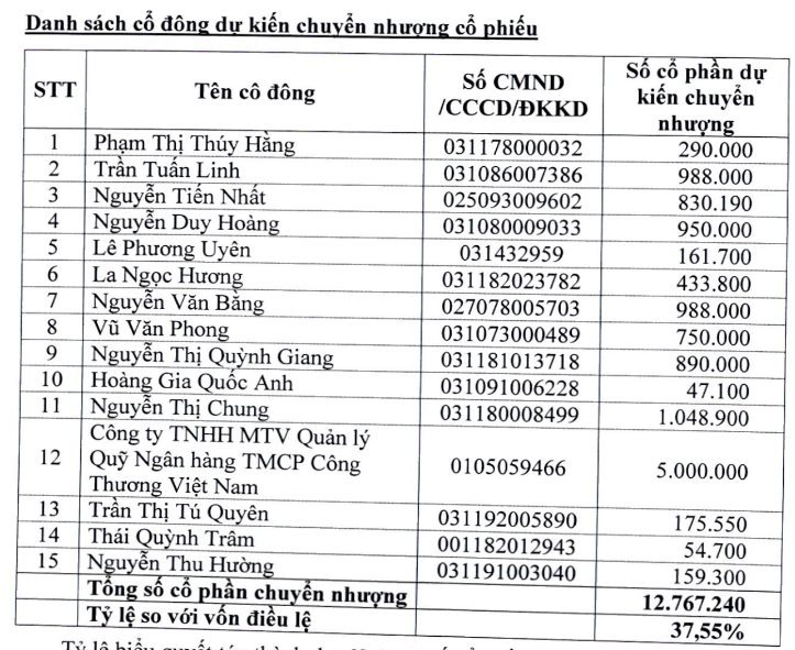 DN cảng thị phần lớn nhất Hải Phòng chi hàng trăm tỷ mua gần 38% cổ phần một công ty vận tải biển với giá cao hơn 12% thị giá- Ảnh 2.