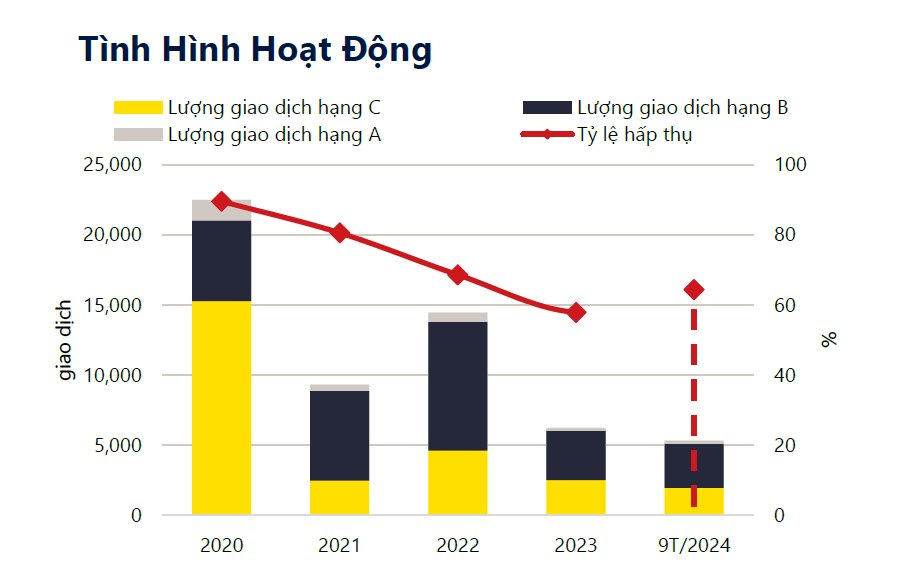 Bất ngờ giá mở bán chung cư mới TP.HCM giảm, còn 68 triệu đồng/m2- Ảnh 2.