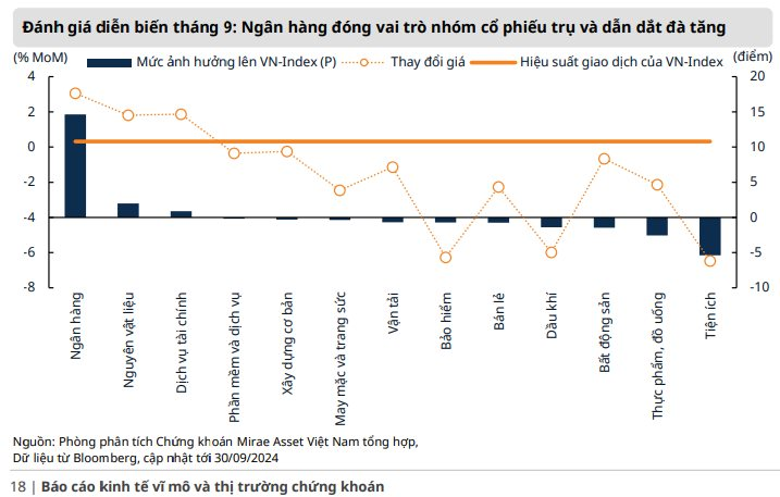 3 câu chuyện "hot" có thể tác động tới thị trường chứng khoán trong tháng 10- Ảnh 2.