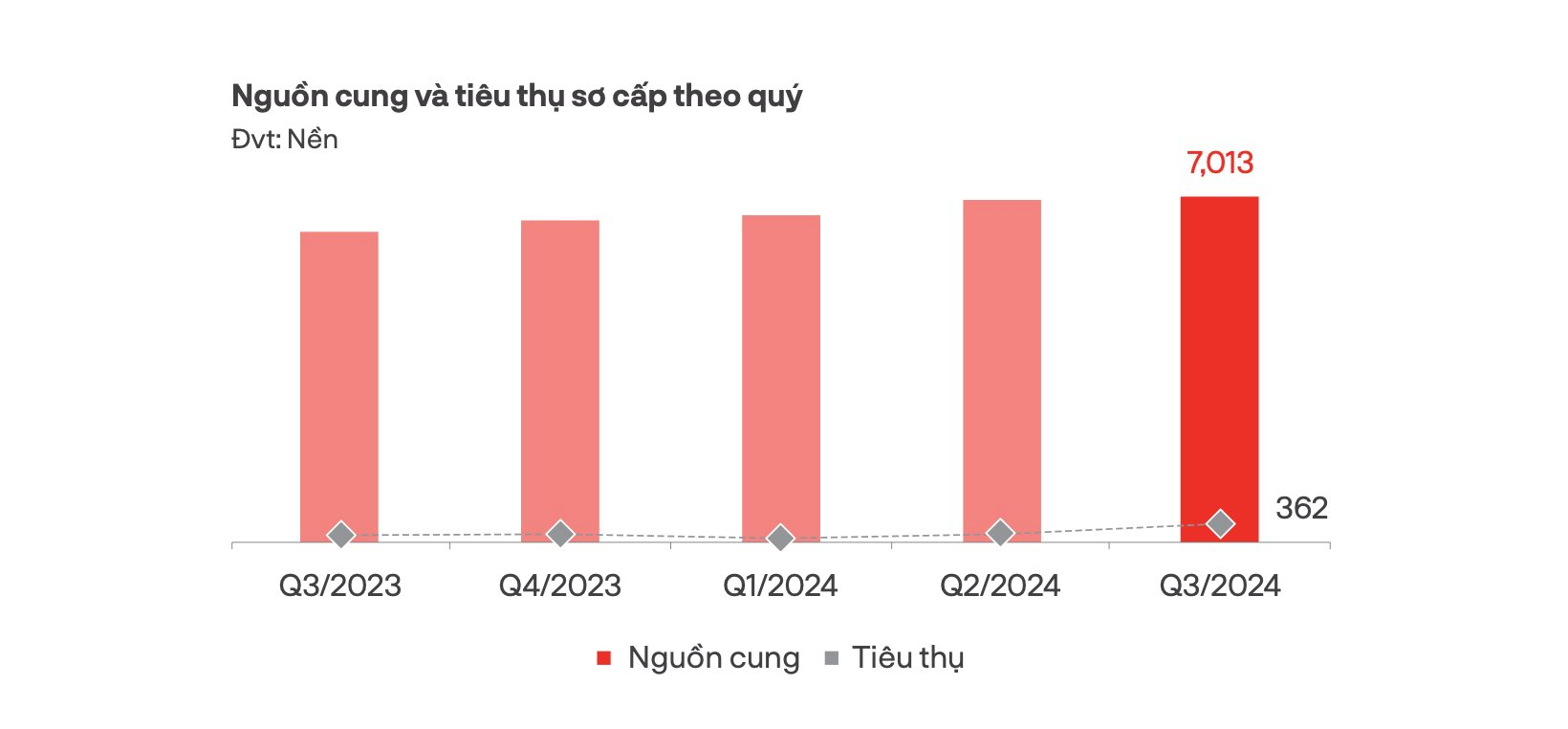 Đất nền phía Nam bất ngờ tăng giao dịch gấp 2- 3 lần, giá cao nhất chạm mốc 140 triệu đồng mỗi m2- Ảnh 3.