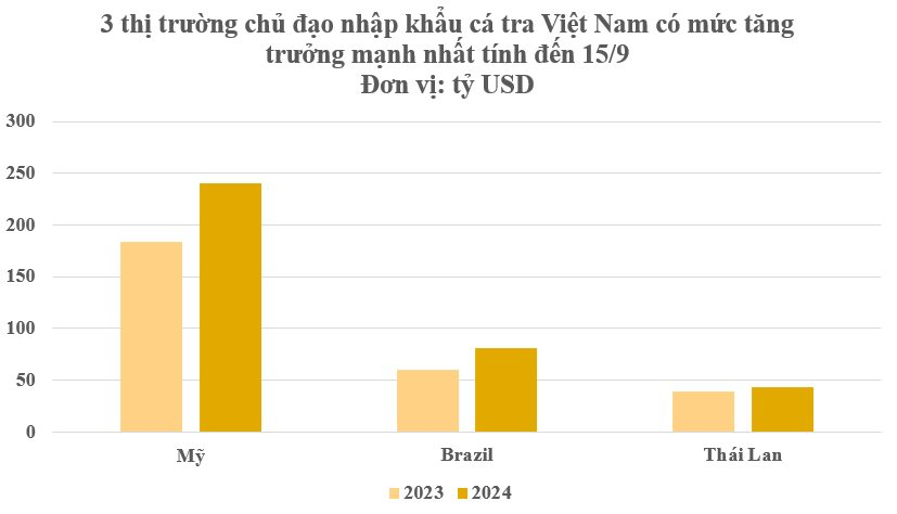 'Kho báu' ngoài khơi hơn 1 triệu tấn mang về 1,5 tỷ USD cho Việt Nam - 2/3 thế giới chọn mua- Ảnh 2.