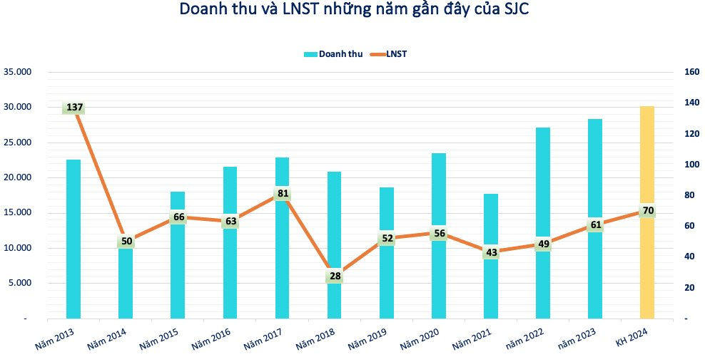 "Vua vàng miếng" SJC đứng sau hai cửa hàng vừa ngừng giao dịch ở Đà Nẵng đang kinh doanh ra sao?- Ảnh 4.