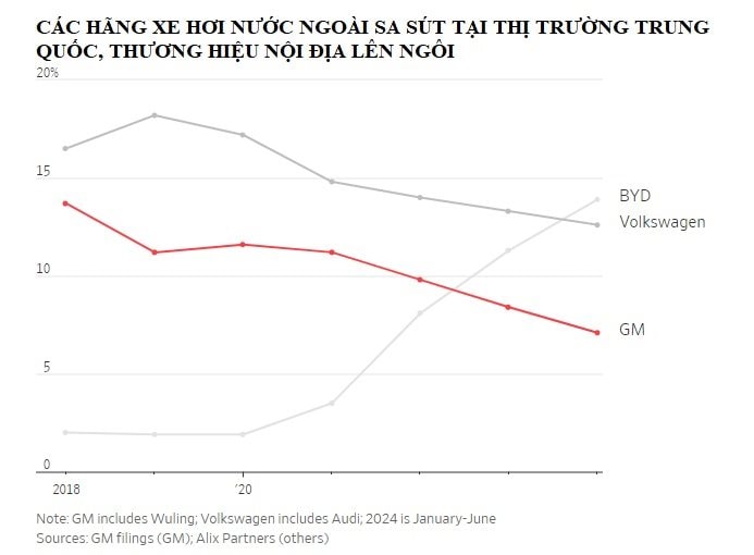 Từng 'làm mưa làm gió' suốt nhiều thập kỷ, GM đang đứng trước lựa chọn lịch sử: Nên đi hay ở lại thị trường Trung Quốc?- Ảnh 3.