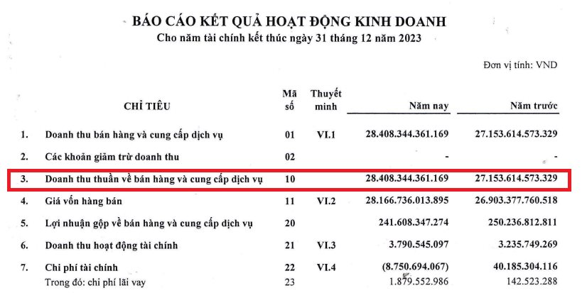 "Vua vàng miếng" SJC đứng sau hai cửa hàng vừa ngừng giao dịch ở Đà Nẵng đang kinh doanh ra sao?- Ảnh 3.