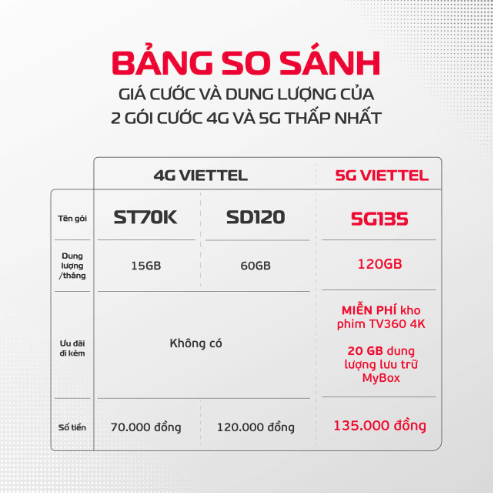 3 triệu người dùng 5G Viettel, tốc độ tăng trưởng gấp đôi 4G- Ảnh 1. 3 triệu người dùng 5G Viettel, tốc độ tăng trưởng gấp đôi 4G- Ảnh 1.