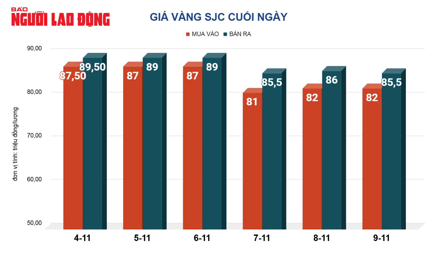 Giá vàng hôm nay 10-11: Dự báo bất ngờ về giá vàng tuần sau- Ảnh 2.