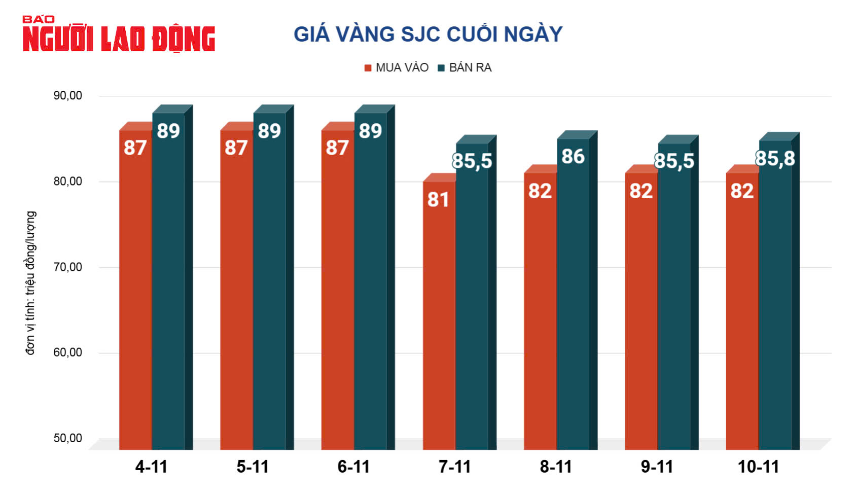 Giá vàng hôm nay 11-11: Vừa mở cửa đã lao dốc- Ảnh 2. Giá vàng hôm nay 11-11: Vừa mở cửa đã lao dốc- Ảnh 2.