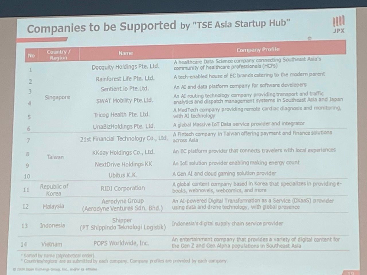 Tại sao Sàn chứng khoán Tokyo lại chọn startup Việt POPS Worldwide để hỗ trợ IPO?- Ảnh 2.